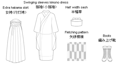 Clothes design